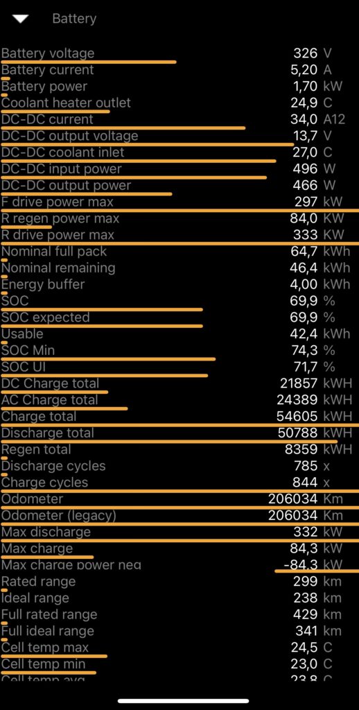 Ergebnis von Scan my Tesla Model S 75D nach 207.000 km